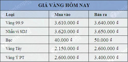 Giá vàng Ý thay đổi theo thị trường