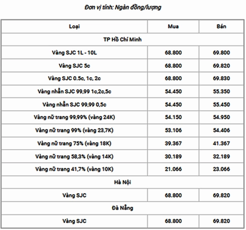 Vàng 14K Giá 2026: Cập Nhật Mới Nhất & Phân Tích Đầu Tư Hình ảnh minh họa vàng 14K