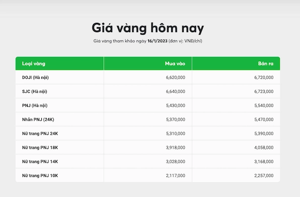 Vàng 14K Giá 2026: Cập Nhật Mới Nhất & Phân Tích Đầu Tư Định lượng vàng 14K theo chỉ