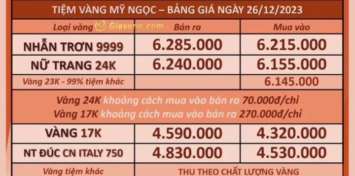 Khách hàng xem giá vàng tại cửa hàng