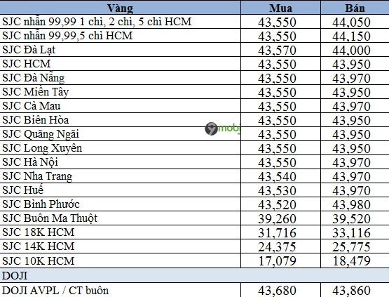 Giá Vàng 14K Hôm Nay Bao Nhiêu 1 Chỉ? Cập Nhật 2026 Lời khuyên đầu tư vàng 14K