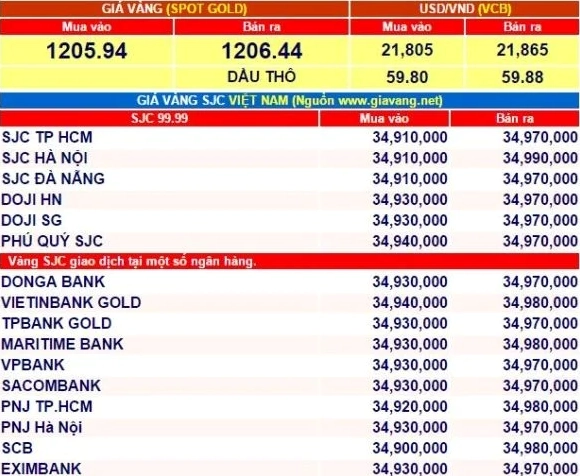 Giá Vàng 2015: Biến động, dự báo và cơ hội đầu tư 2026 Người dân giao dịch vàng năm 2015
