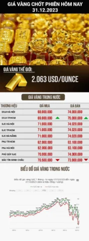 Người dân giao dịch vàng tại cửa hàng