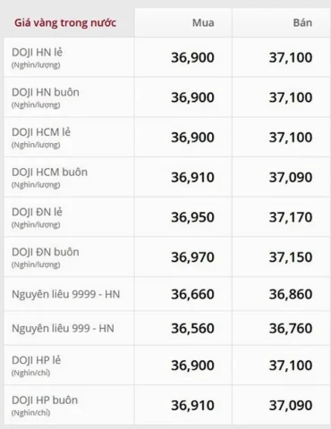 Người dân mua bán vàng tại cửa hàng