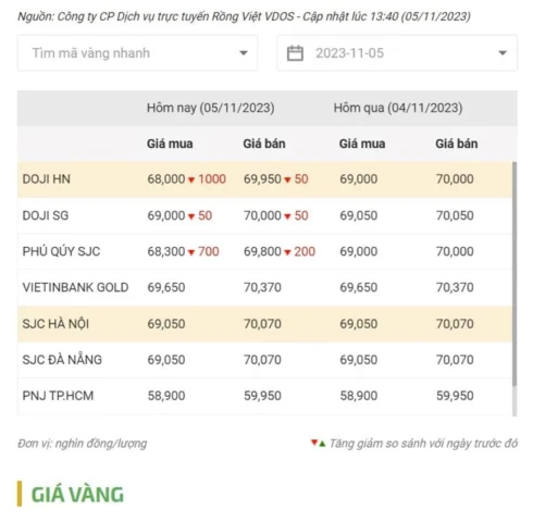 Giá Vàng Doji Đà Nẵng 2026: Dự Báo và Phân Tích Chuyên Sâu Người dân mua vàng tại cửa hàng Doji