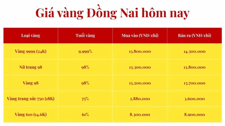 Giá Vàng Nhẫn Hôm Nay Hải Phòng: Cập Nhật Mới Nhất 2026 Người dân xem bảng giá vàng tại cửa hàng