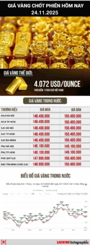 Giá Vàng 24K Hôm Nay: Biến Động, Dự Báo 2026 & Phân Tích Chuyên Sâu Người dân xem bảng giá vàng tại cửa hàng