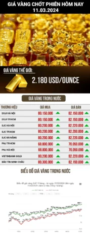 Giá vàng Kim Chung ngày hôm nay: Cập nhật và Phân tích 2026 Người dân xem bảng giá vàng tại cửa hàng