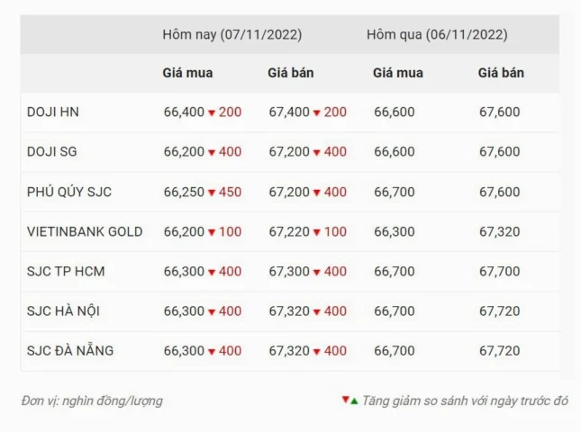 Người dân xem bảng giá vàng
