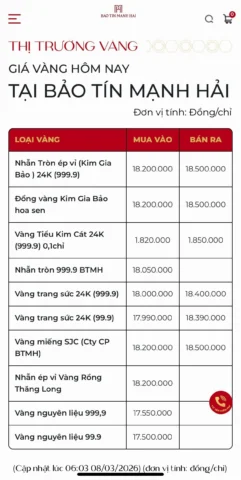 Người dân xem giá vàng tại cửa hàng