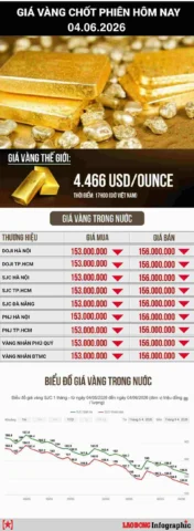 Người dân xem giá vàng tại cửa hàng