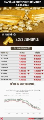 Giá Vàng Hôm Nay Tại Long Xuyên 2026: Dự Báo Và Phân Tích Người dân xem giá vàng tại cửa hàng