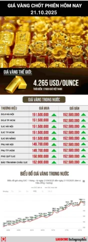 Người dân xem giá vàng