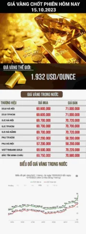 Người dân xem giá vàng