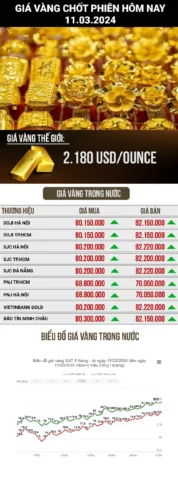Giá Vàng 9999 Kim Tôn Hôm Nay 2026: Dự báo & Phân Tích Nhà đầu tư theo dõi biểu đồ vàng