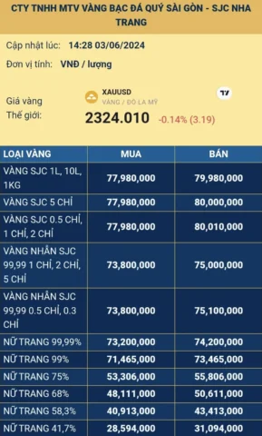 Niêm yết giá vàng SJC tại chi nhánh Nha Trang