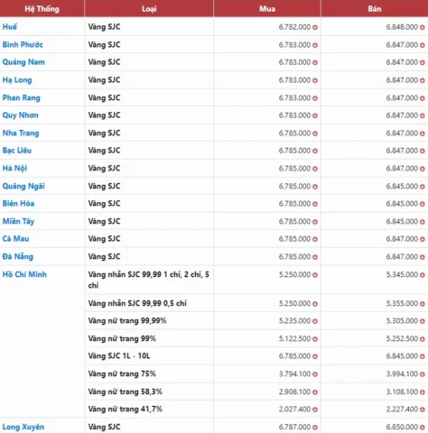 Giá Vàng Năm 2022 Bao Nhiêu 1 Chỉ? Phân Tích Chuyên Sâu 2026 Đồ họa minh họa các loại hình đầu tư tài chính