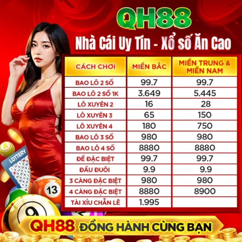 Đồ thị biến động giá vàng thế giới