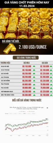 Đồ thị giá vàng trong nước
