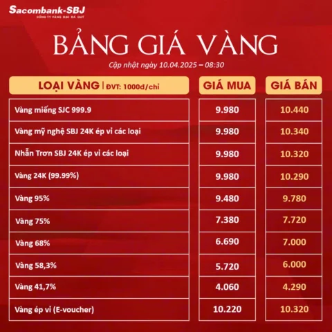 Giá Vàng SJC Hôm Nay 2026: Dự Báo Xu Hướng và Phân Tích Chi Tiết Đồ thị vàng SJC và vàng thế giới