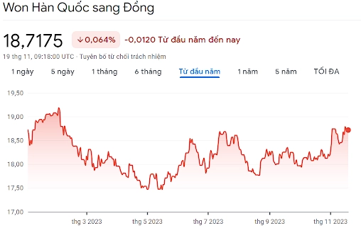 Tỷ Giá Won VNĐ 2026: Cập Nhật Mới Nhất & Dự Báo Đổi tiền Won sang VNĐ