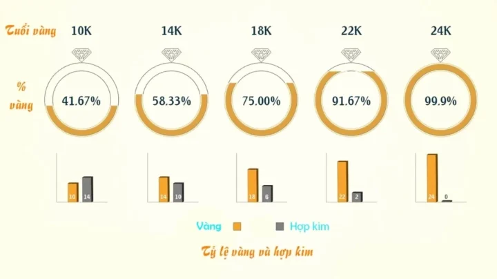 Phân biệt các loại vàng 24k