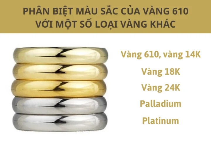 Vàng 610 Giá Bao Nhiêu? Phân Tích Chi Tiết và Dự Báo 2026 Phân biệt các loại vàng theo tuổi
