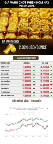 Phân tích giá vàng tại Hải Dương năm 2026