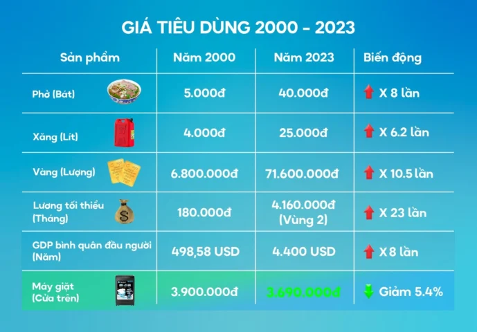 1 Cây Vàng Năm 2000: Giá Trị Lịch Sử và Tiềm Năng Đầu Tư 2026 Phân tích xu hướng giá vàng