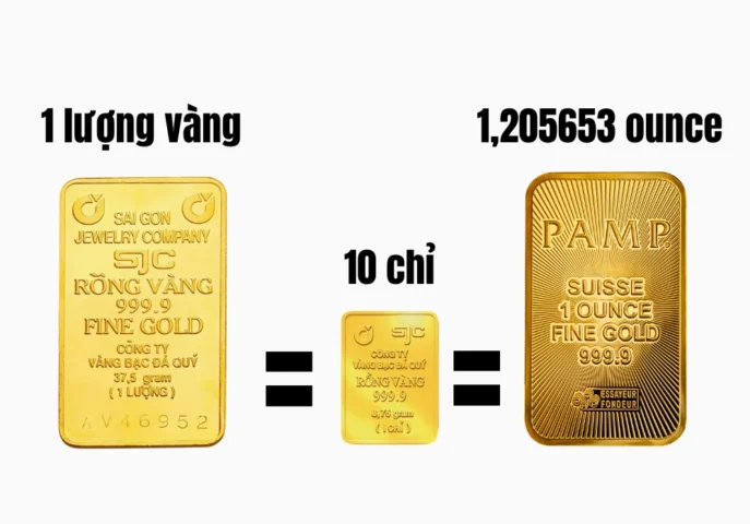 Quy đổi vàng 1 lượng