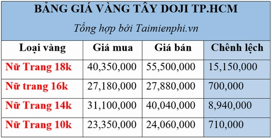 So sánh giá vàng 18k với các loại vàng khác
