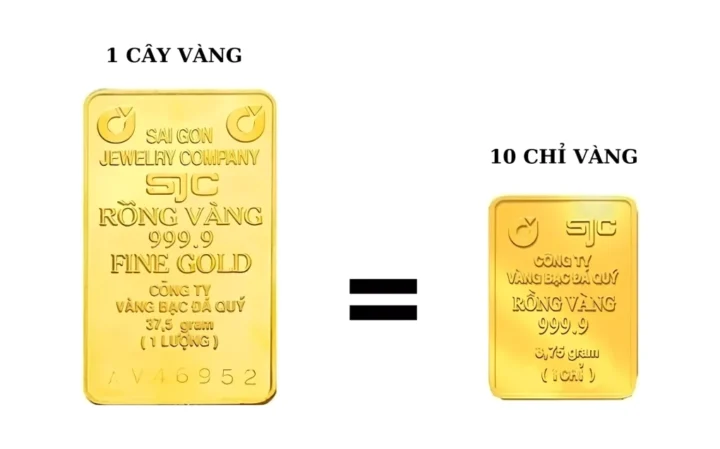 1 Cây Vàng 9999 Bao Nhiêu Tiền Năm 2026? Cập Nhật Mới Nhất So sánh giá vàng 9999 của các thương hiệu