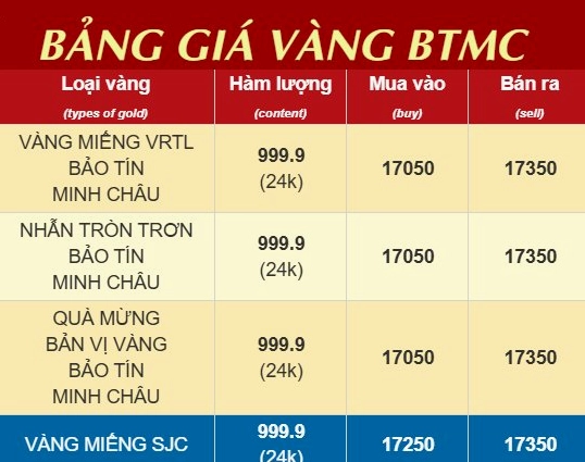 So sánh giá vàng các thương hiệu