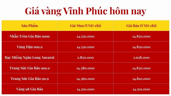 Giá Vàng 9999 Hôm Nay Tại Đà Lạt: Cập Nhật & Phân Tích 2026 So sánh giá vàng tại các tỉnh thành