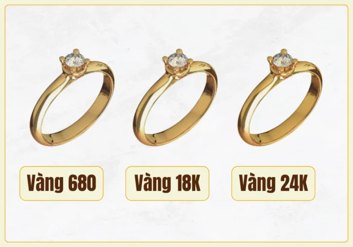 Vàng 680: Khám phá ý nghĩa, giá trị và xu hướng 2026 So sánh vàng 680 với các loại vàng khác