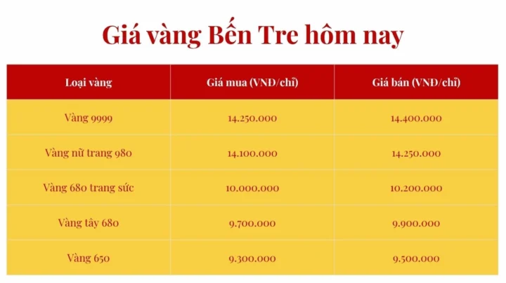 Tham khảo giá vàng hôm nay