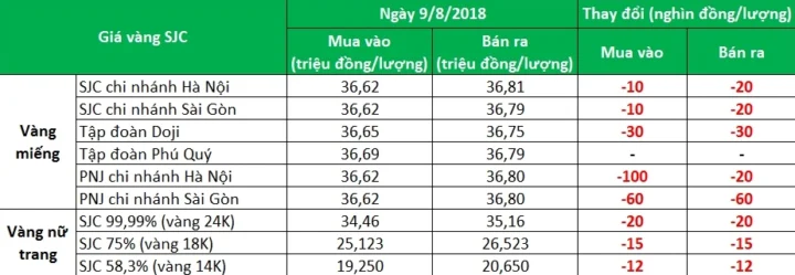 Thị trường vàng Việt Nam năm 2026