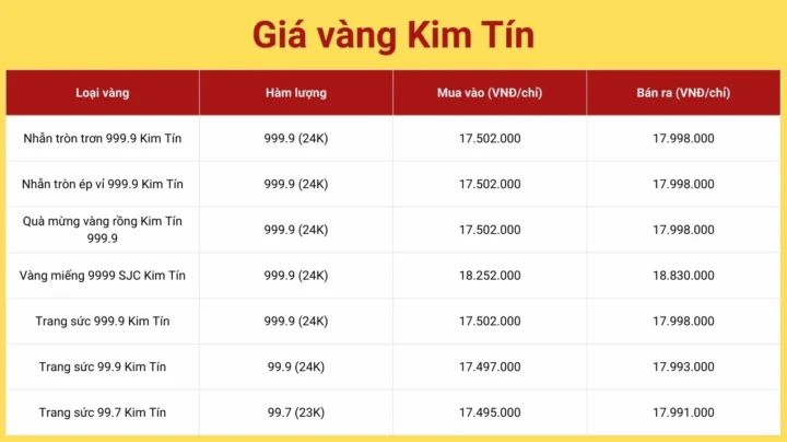 Tiệm vàng Kim Tín trưng bày nhiều loại vàng khác nhau