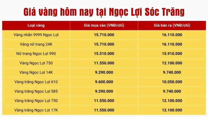 Giá Vàng Sóc Trăng Hôm Nay 2026: Biến Động và Phân Tích Chuyên Sâu Tiệm vàng Ngọc Lợi Sóc Trăng