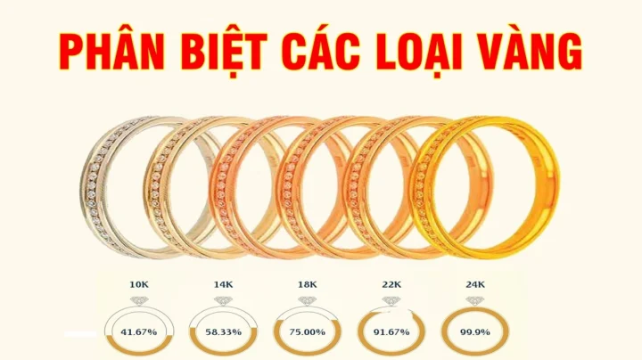 Vàng 18k Bao Nhiêu 1 Chỉ Hôm Nay 2026? Cập Nhật Giá Mới Nhất Tính giá vàng theo hàm lượng vàng 18k