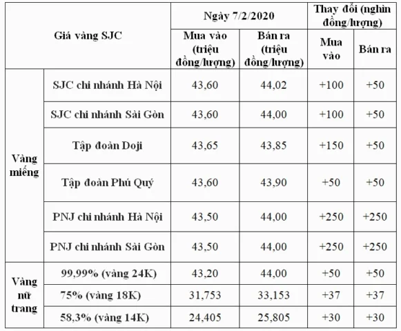 Giá Vàng Ngọc Lợi Sóc Trăng 2026: Cập Nhật Mới Nhất Trang sức vàng tại Sóc Trăng