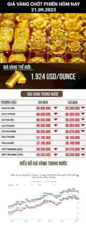 Giá vàng Kim Chung hôm nay: Cập nhật mới nhất 2026 Trang sức vàng tại tiệm vàng Kim Chung