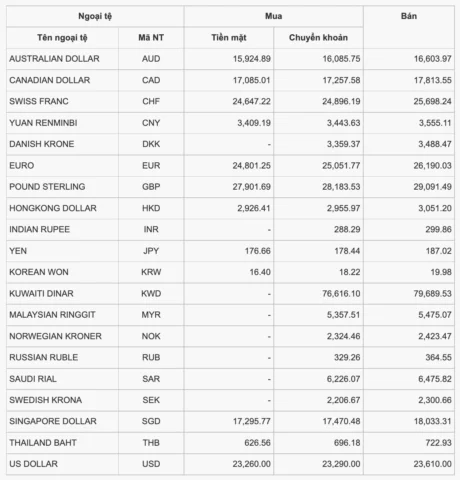 Tỷ giá USD chợ đen