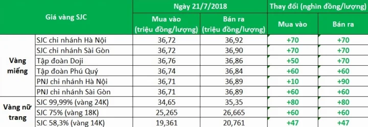 Ứng dụng của bạch kim trong công nghiệp