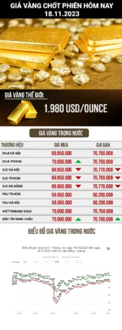 vang-18k-hom-nay-bao-nhieu-cap-nhat-gia-moi-nhat-2026_562