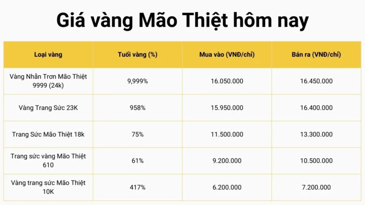 Vàng 9999 Mão Thiệt Bao Nhiêu Tiền 1 Chỉ? Cập Nhật 2026 Vàng 9999 mão thiệt có giá trị cao