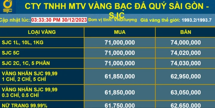 Vàng - Kênh đầu tư an toàn trong năm 2024