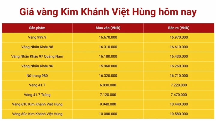 vang-kim-khanh-viet-hung-2026-gia-vang-xu-huong-va-phan-tich_411