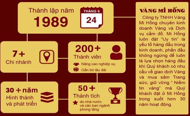Giá Vàng Mi Hồng 999 Năm 2026: Dự báo & Phân tích Chuyên sâu Vàng Mi Hồng SJC 999