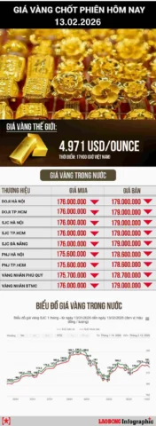 Vàng SJC - Loại vàng phổ biến tại Bình Định